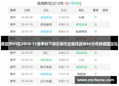 美因茨05在2010-11赛季创下俱乐部历史最佳战绩66分震撼德国足坛