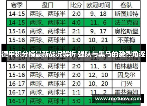 德甲积分榜最新战况解析 强队与黑马的激烈角逐